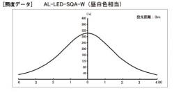 AL-LED-SQA-W2
